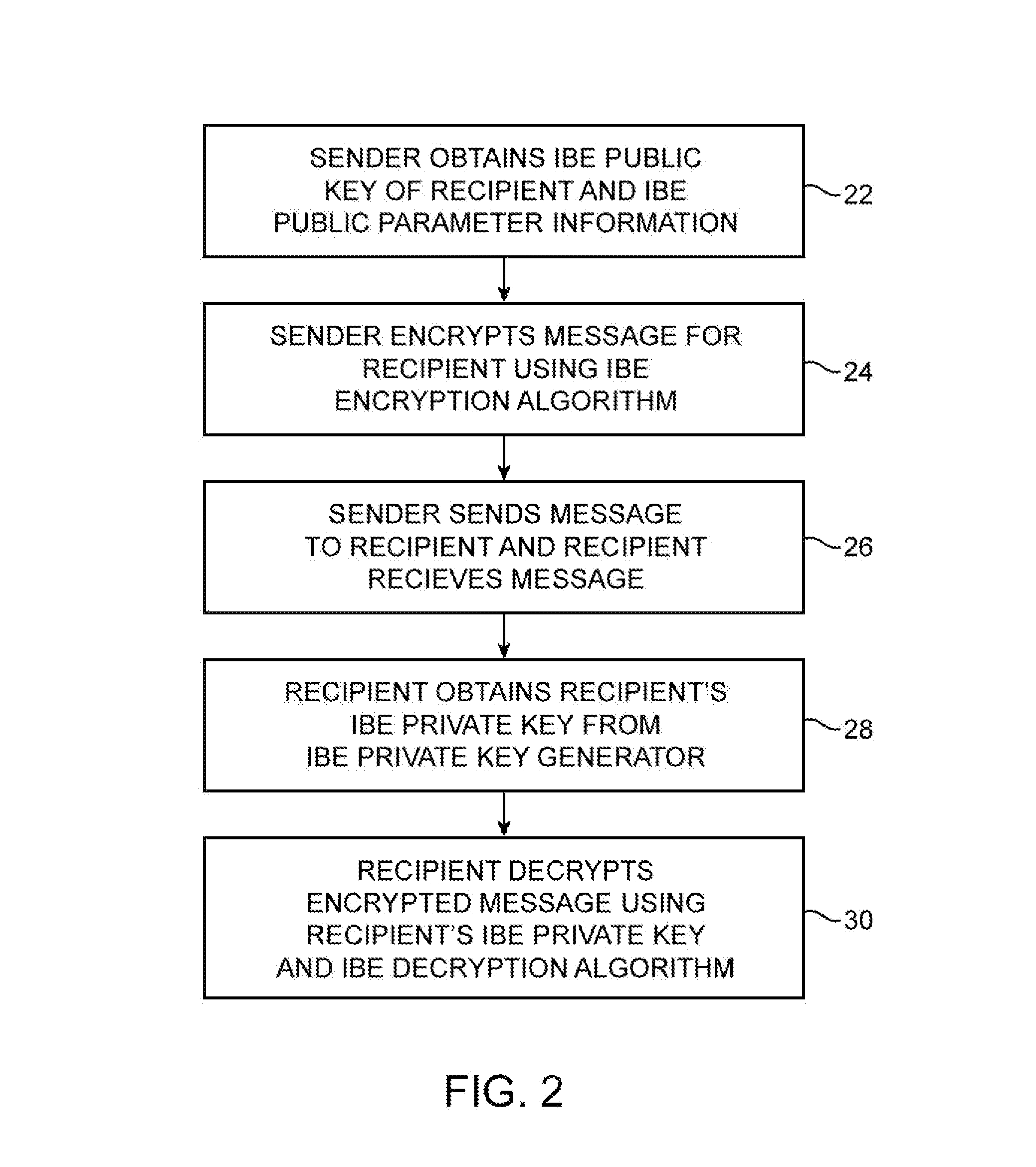 Document imaging system with identity-based encryption