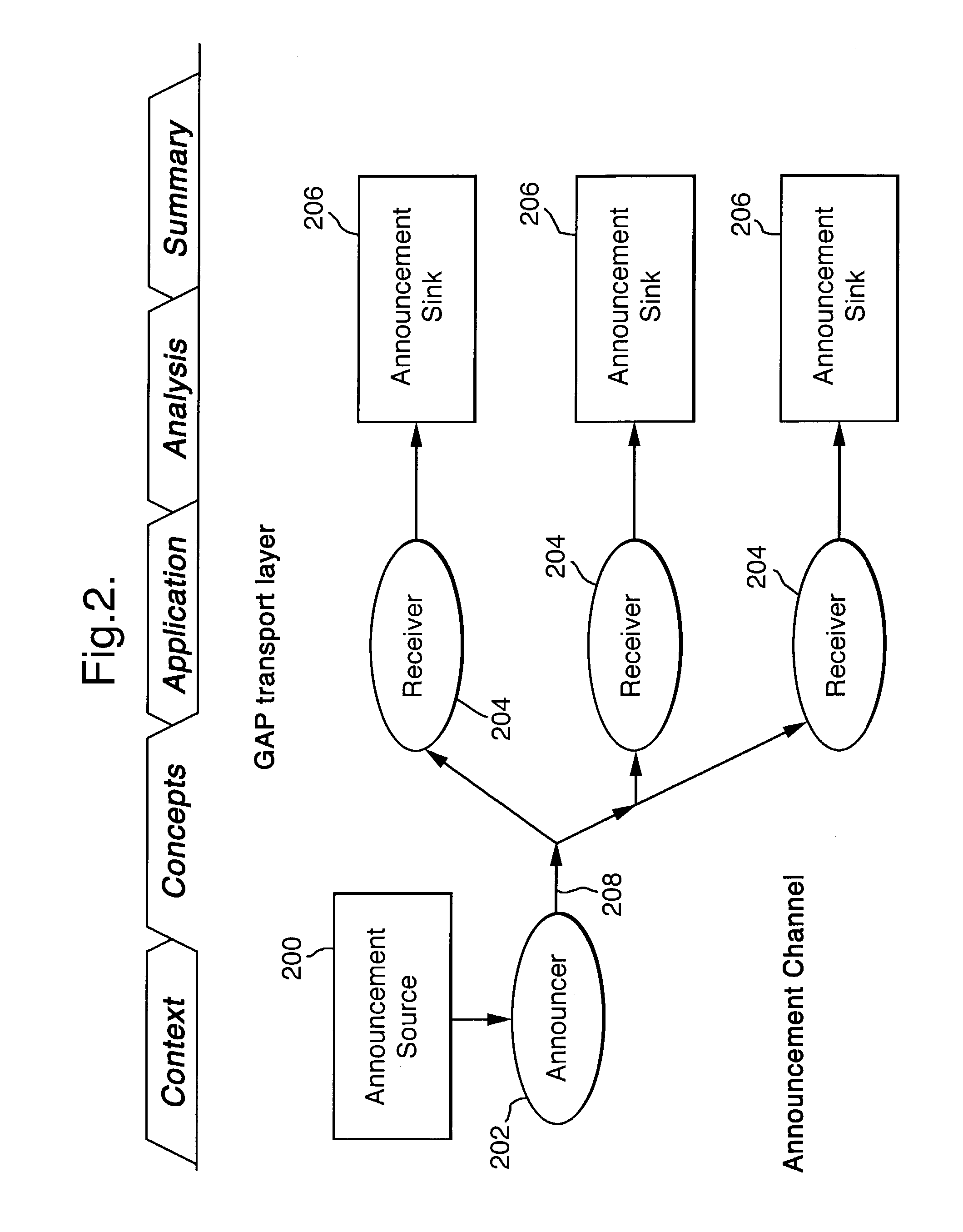 Protocol for multicast communication