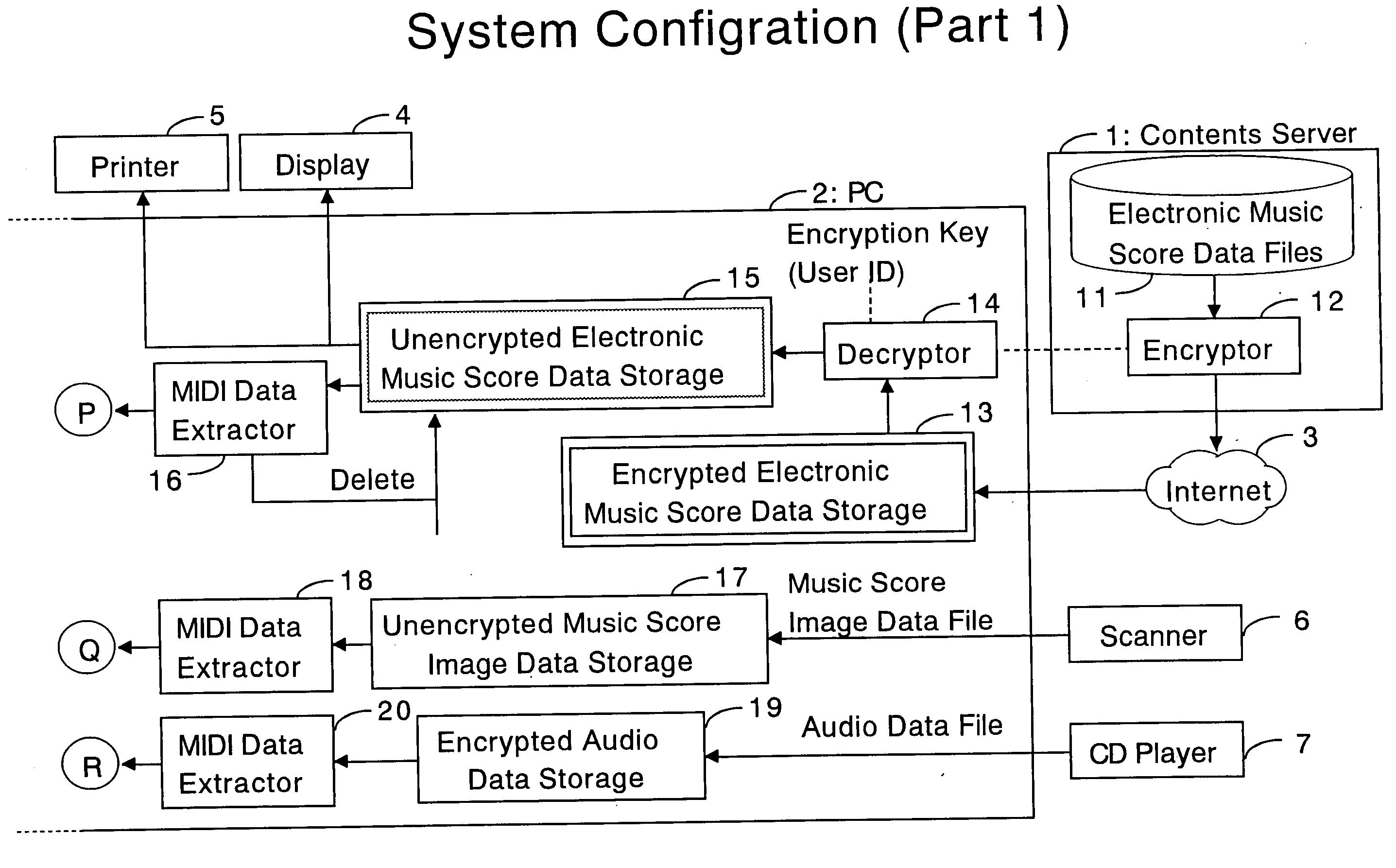 System, method and computer program for ensuring secure use of music playing data files