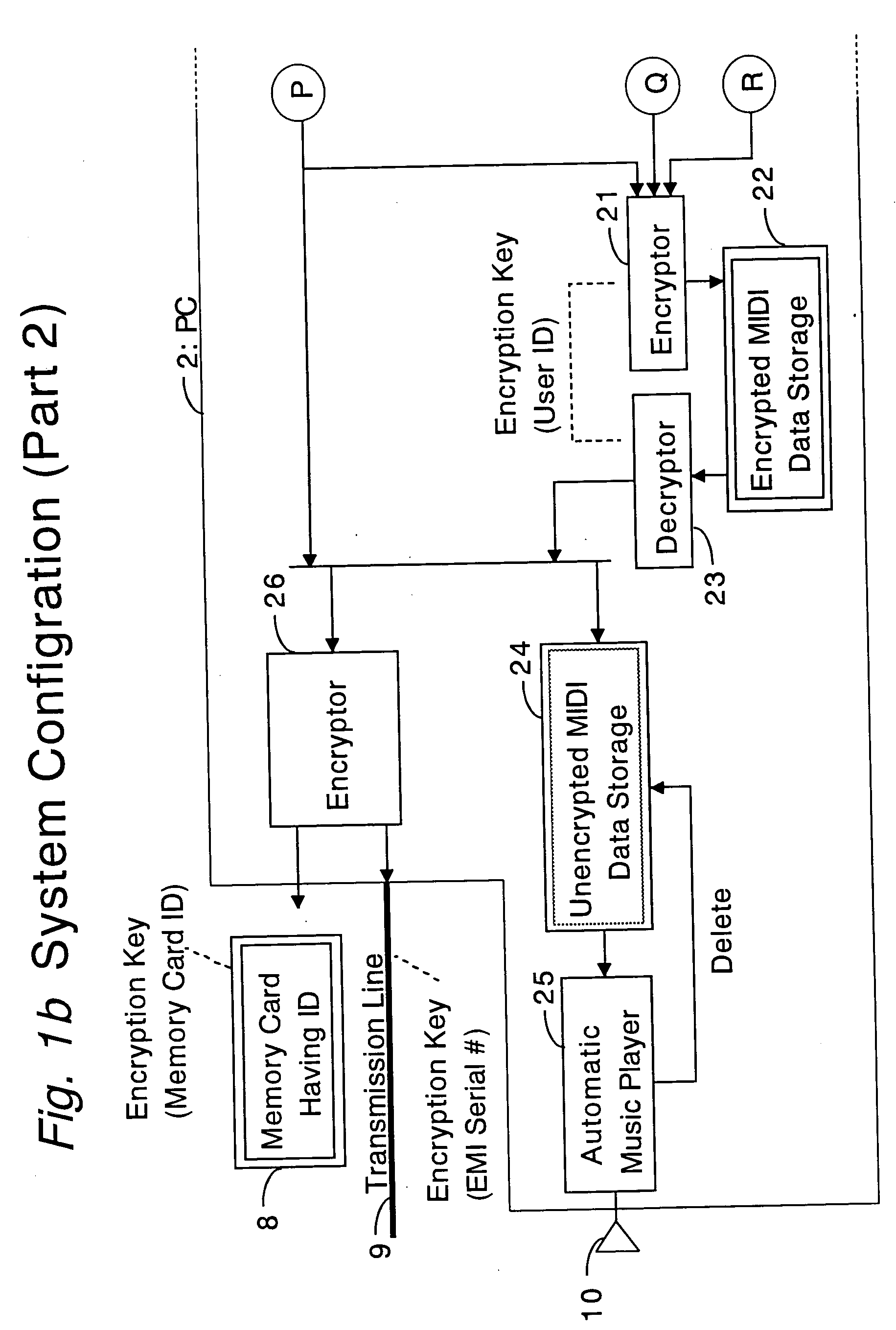 System, method and computer program for ensuring secure use of music playing data files