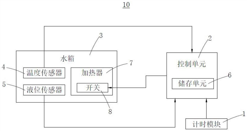 Water temperature control method of colon hydrotherapy instrument and colon hydrotherapy instrument