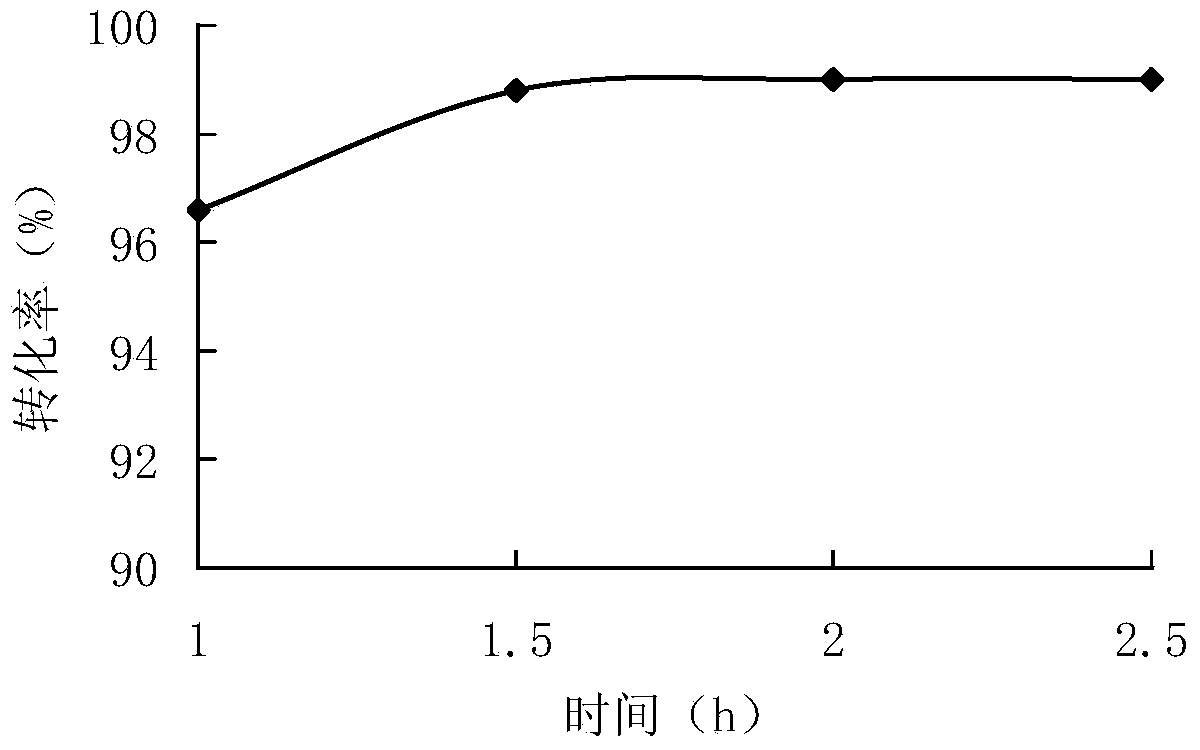 Method for preparing 40% sodium polyaspartate aqueous solution