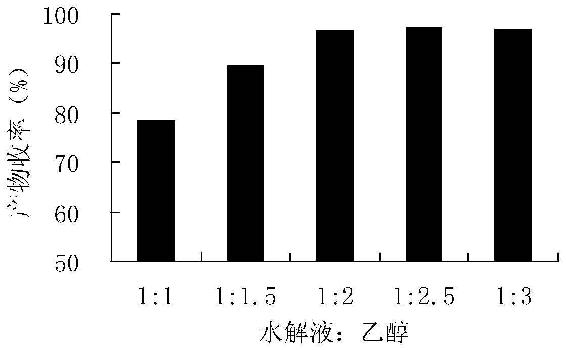 Method for preparing 40% sodium polyaspartate aqueous solution