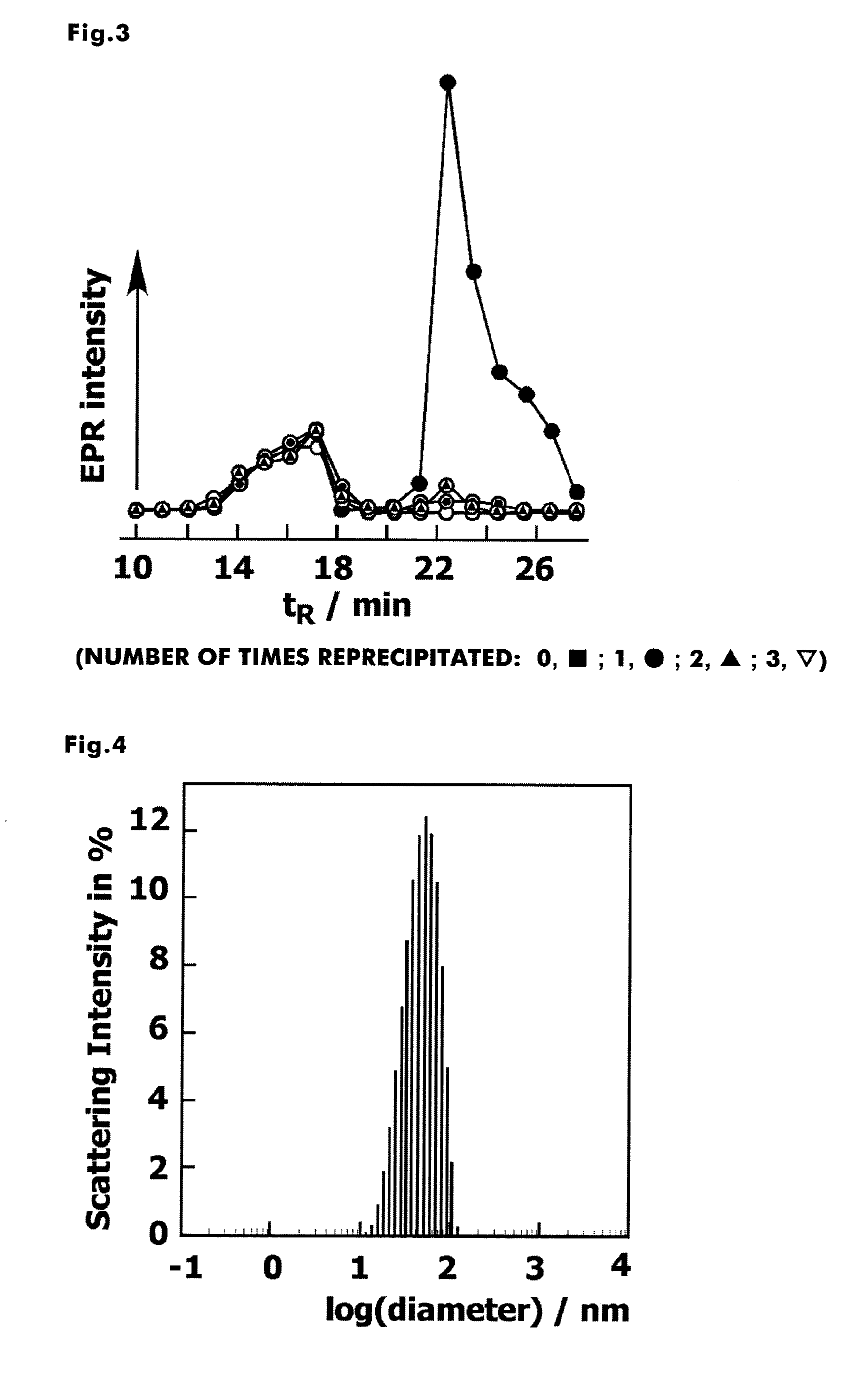 Polymerized cyclic nitroxide radical compound and use thereof