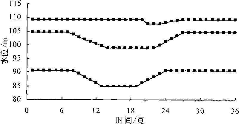 Method of optimizing and determining water supply type reservoir dispatching diagram considering human and ecological needs