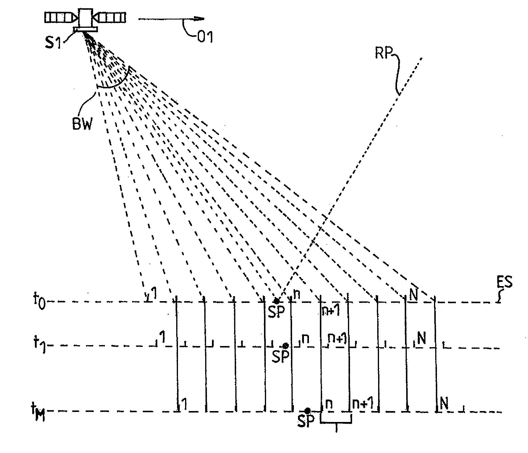 Altimetry method and system