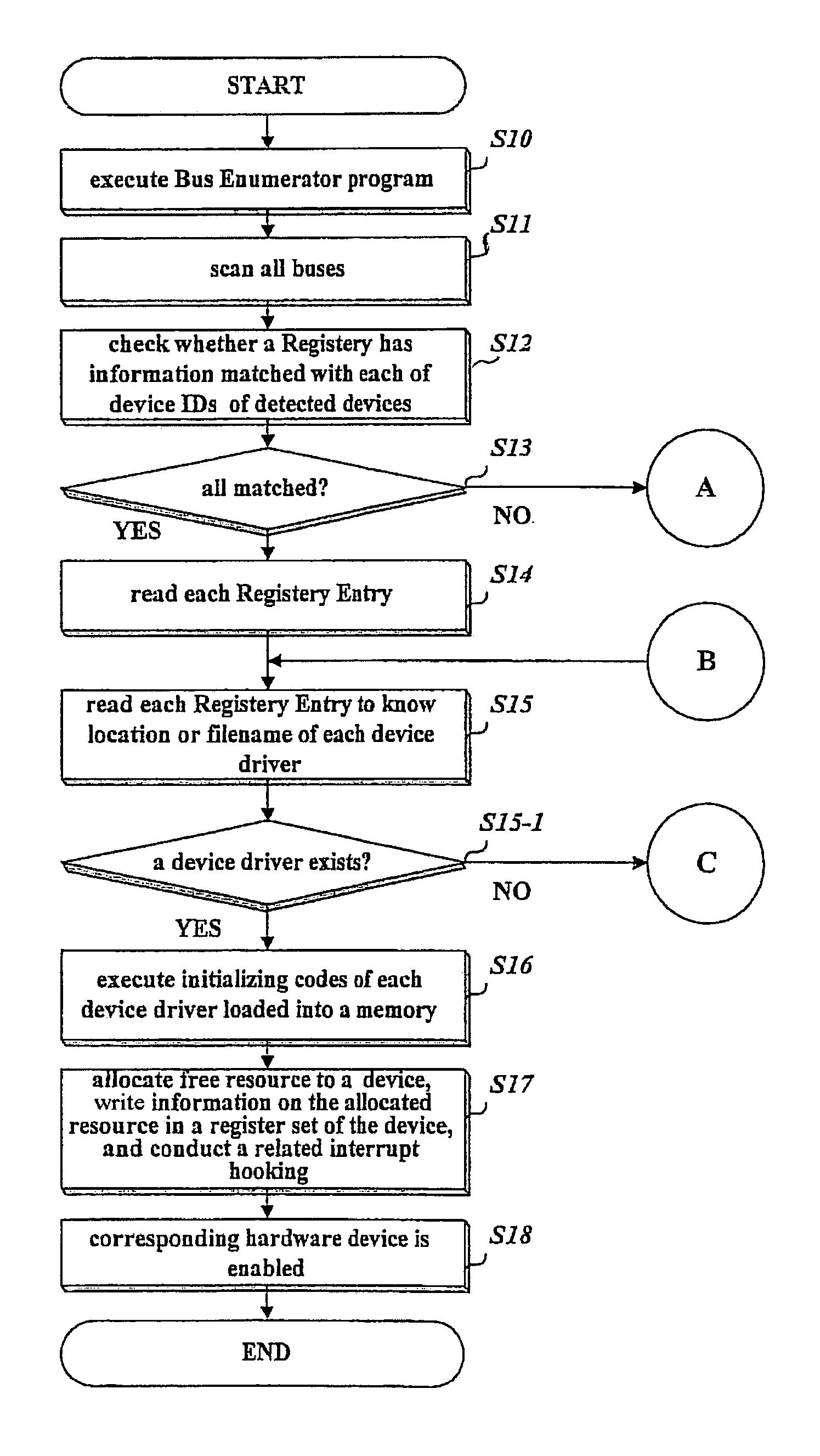 Device driver installing method