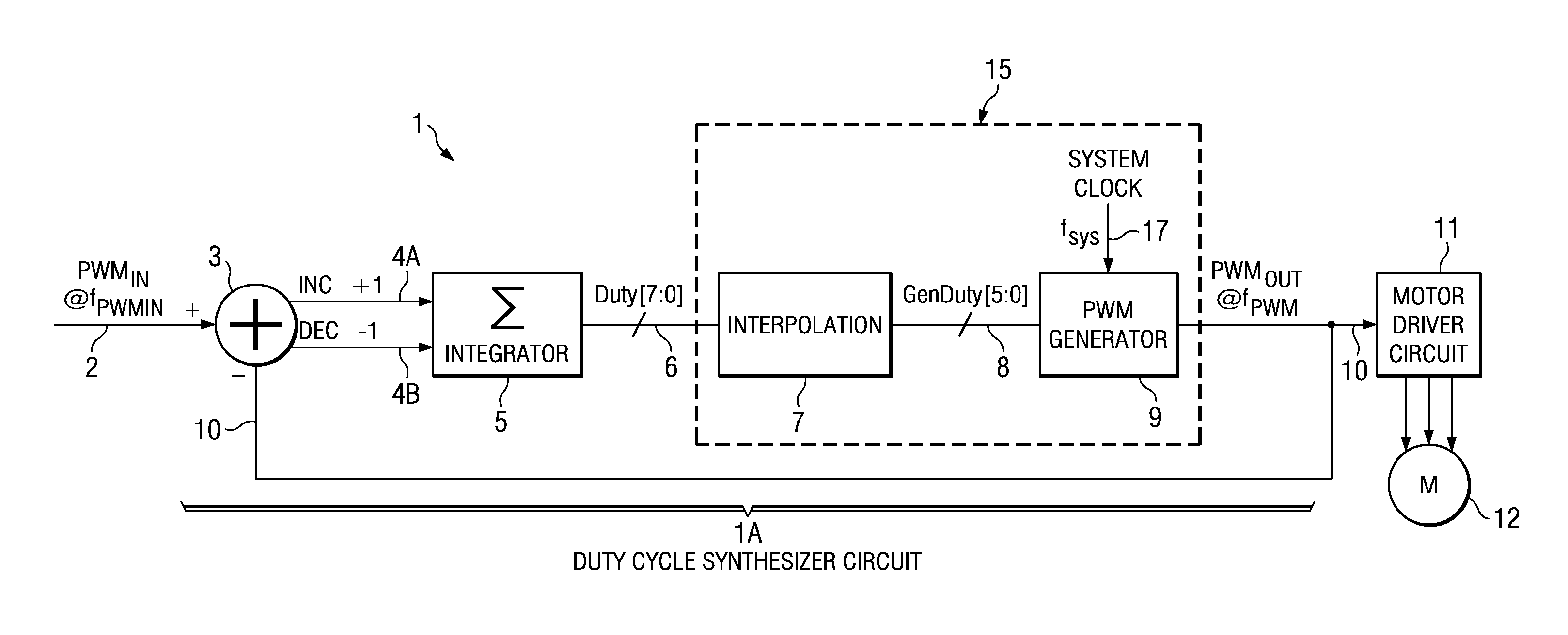 PWM duty cycle synthesizer and method with adjustable corner frequency