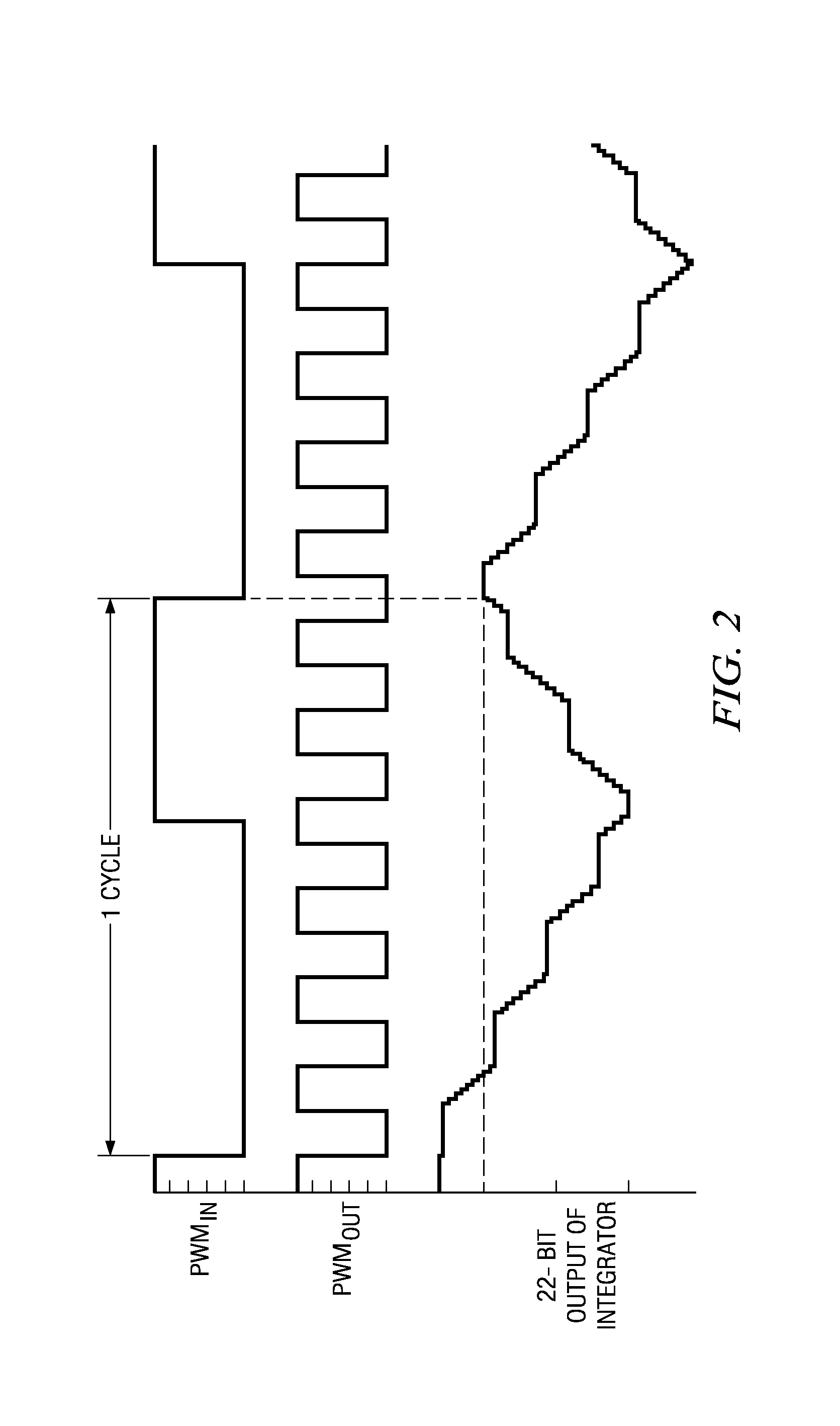 PWM duty cycle synthesizer and method with adjustable corner frequency