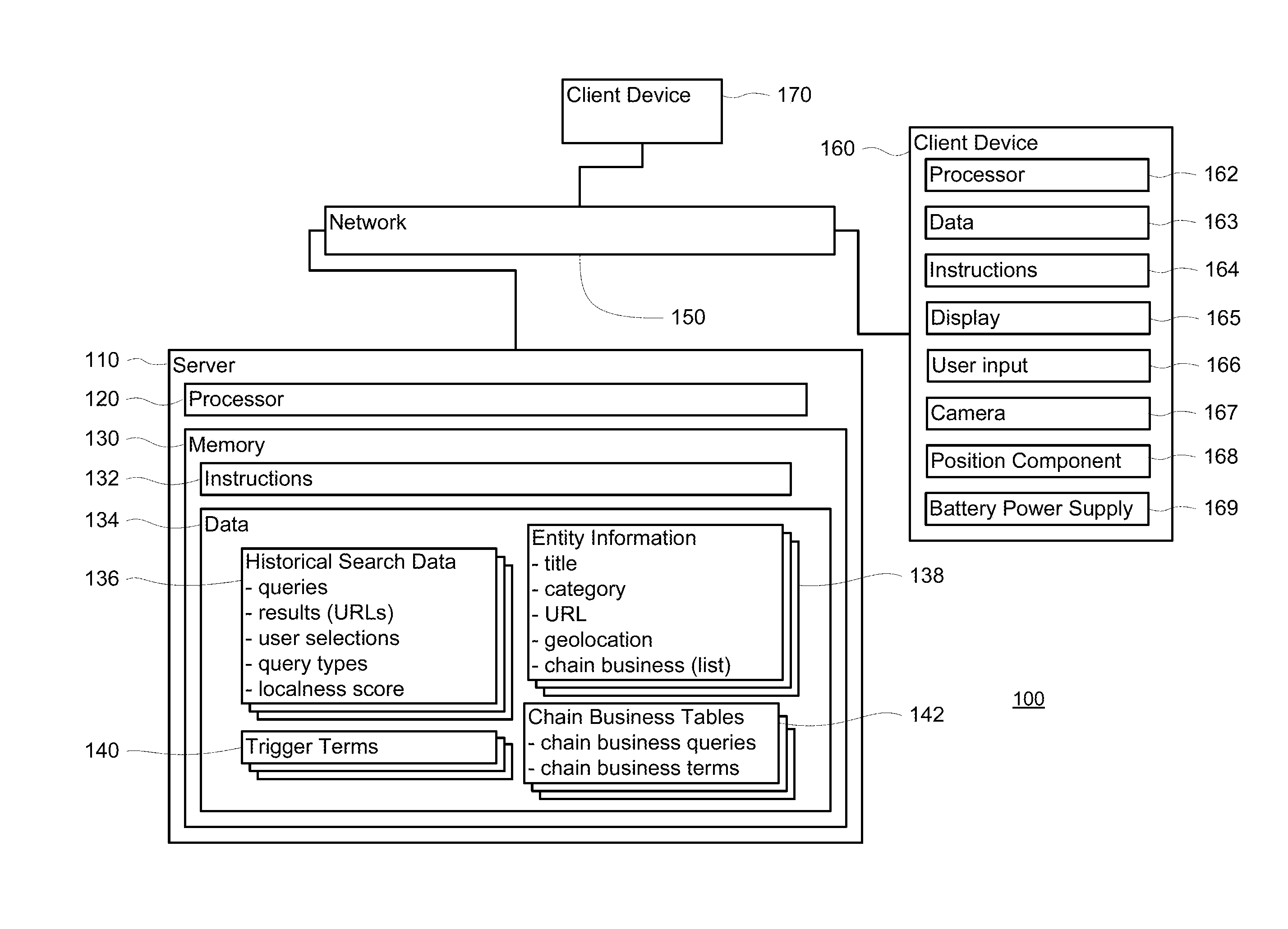 Techniques for identifying chain businesses and queries