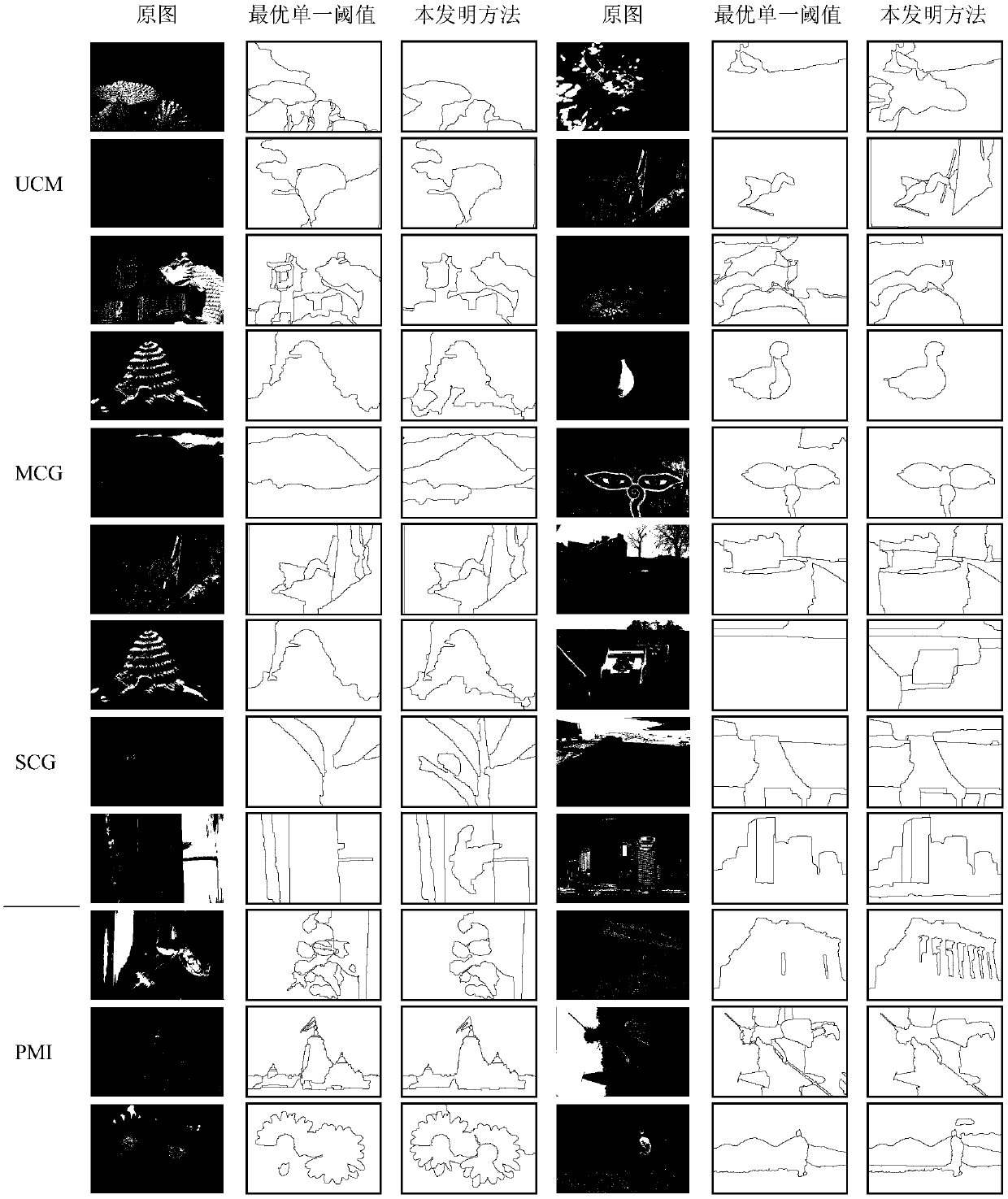 Image segmentation level selection method based on scale perception