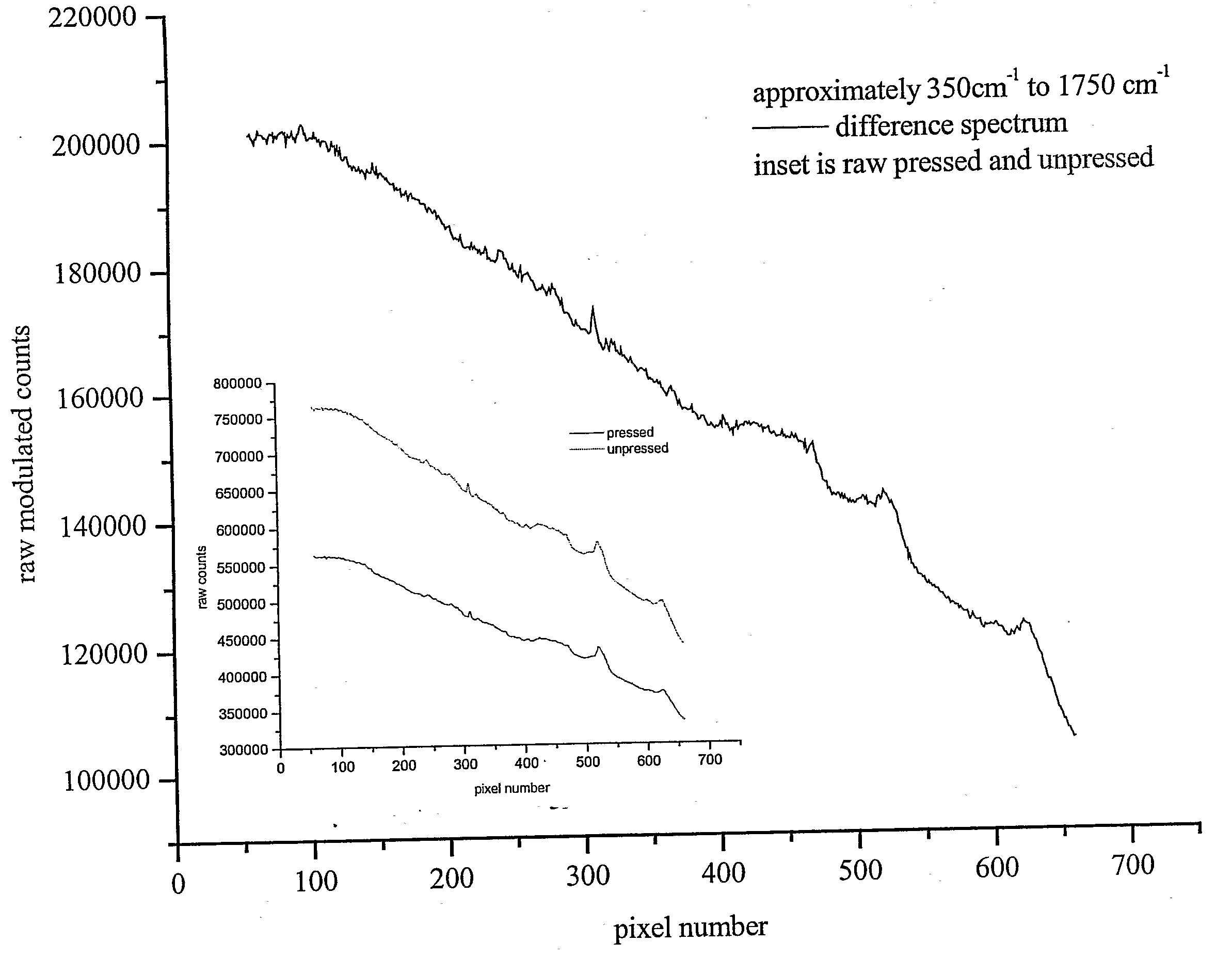 Specialized Human Servo Device And Process For Tissue Modulation Of Human Fingerprints