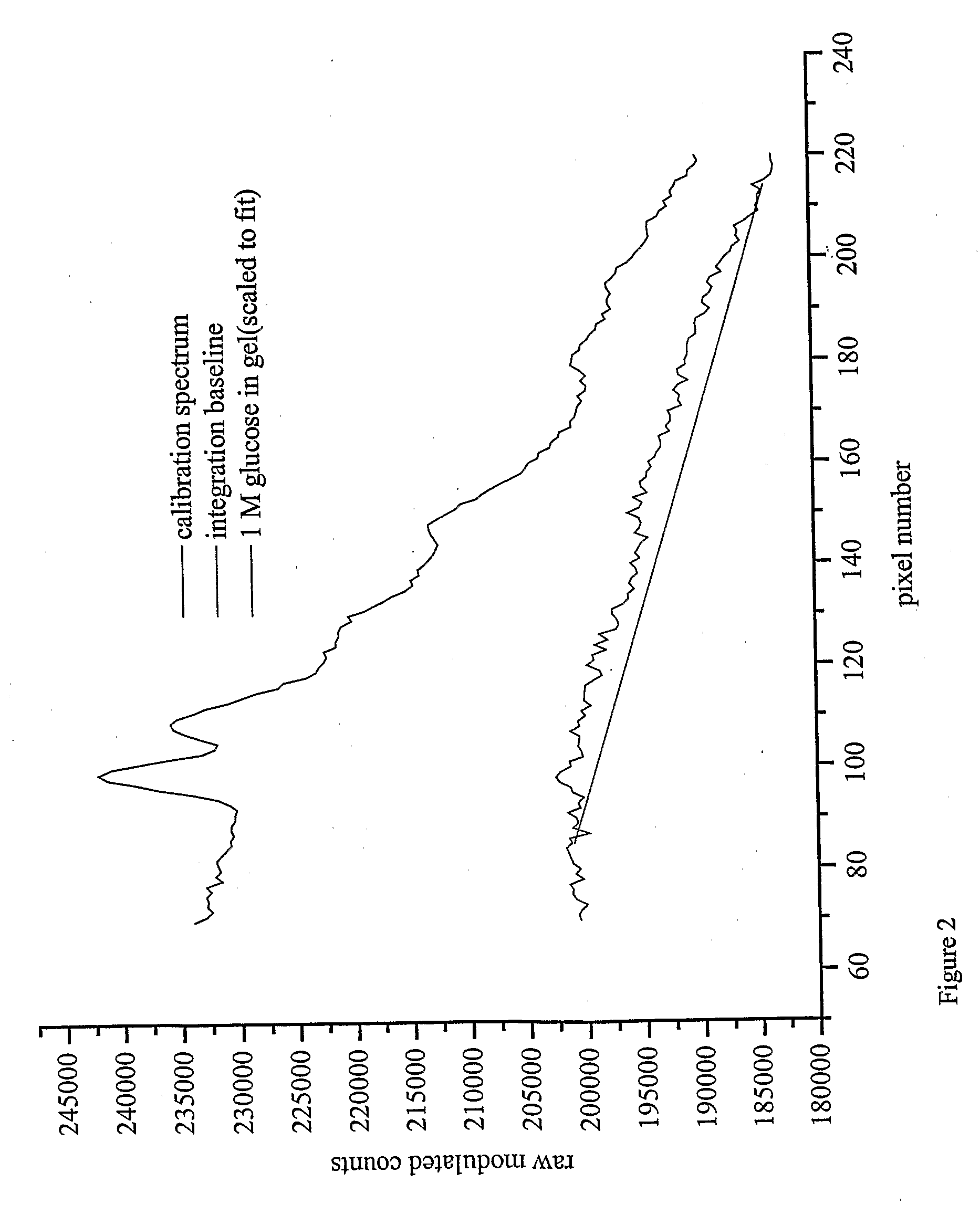 Specialized Human Servo Device And Process For Tissue Modulation Of Human Fingerprints