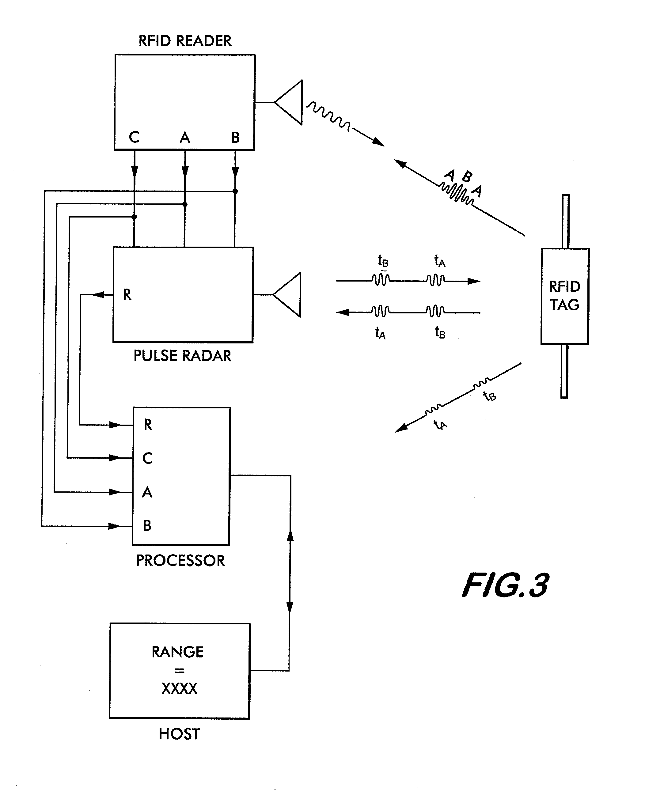 System and method for microwave ranging to a target in presence of clutter and multi-path effects