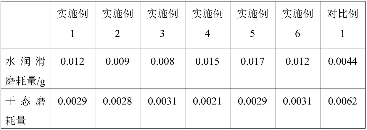 A super wear-resistant water-lubricated bearing composite material and its preparation method