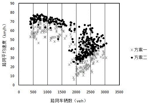 Road network passing efficiency change rate calculation method facing traffic manager