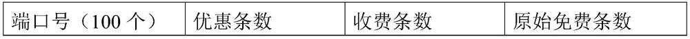 Method and system for auditing MAS service charging accuracy