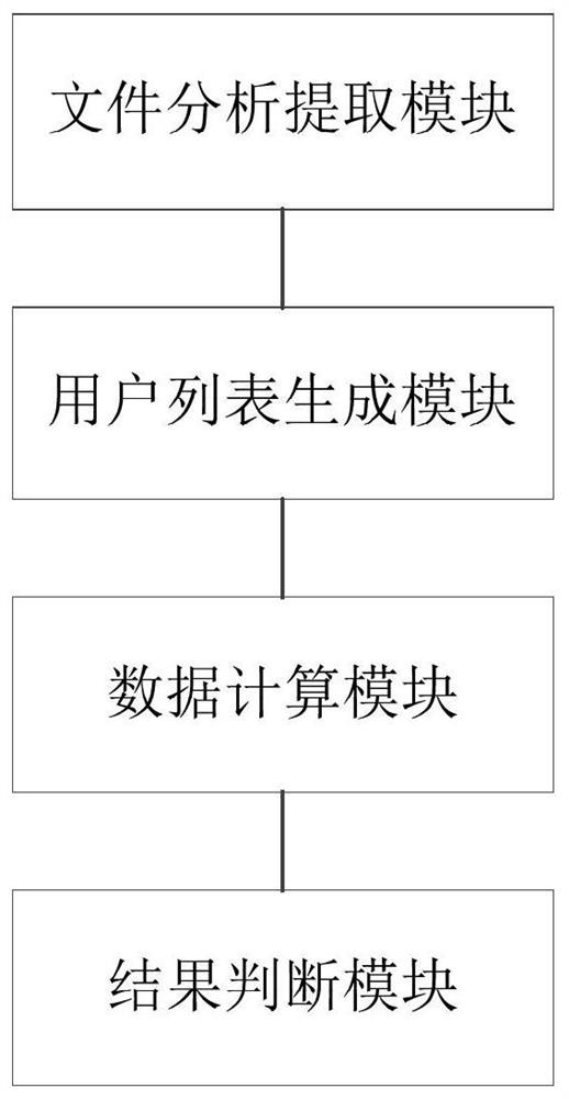 Method and system for auditing MAS service charging accuracy