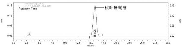 Method for extracting aucubin from eucommia ulmoides oliver seed draff