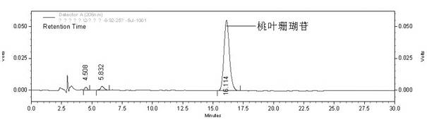 Method for extracting aucubin from eucommia ulmoides oliver seed draff