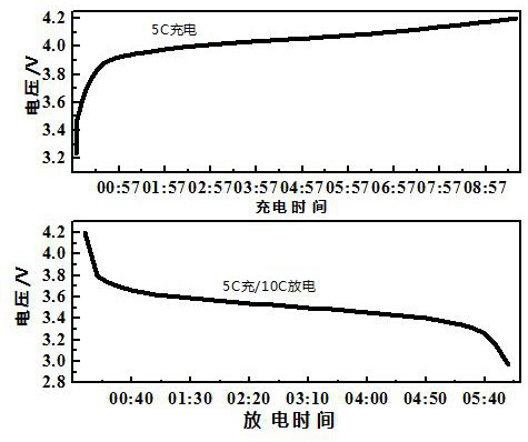 A kind of high-rate lithium-ion battery, aging and formation method