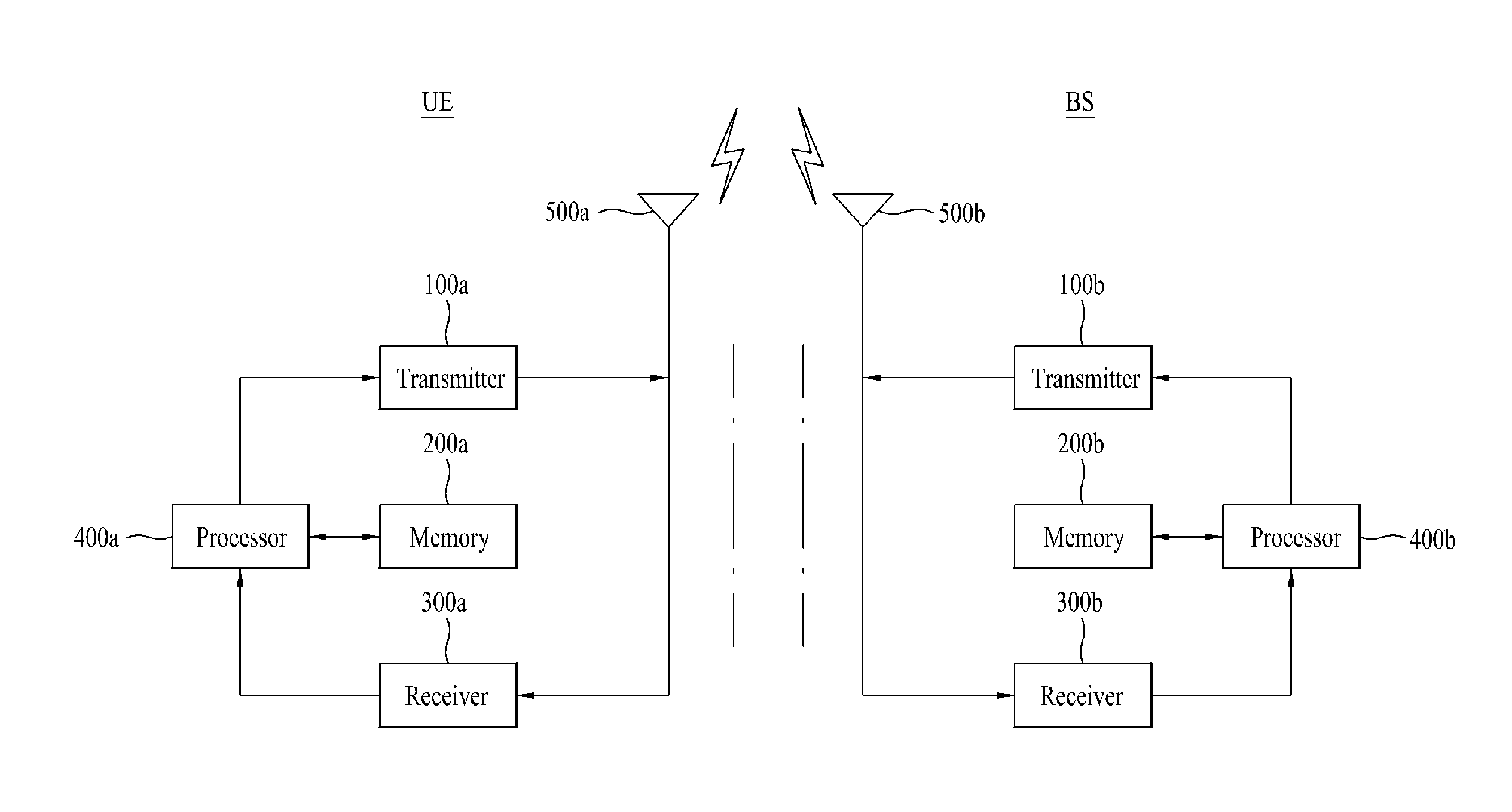 Method and user equipment for measuring interference, and method and base station for receiving interference information