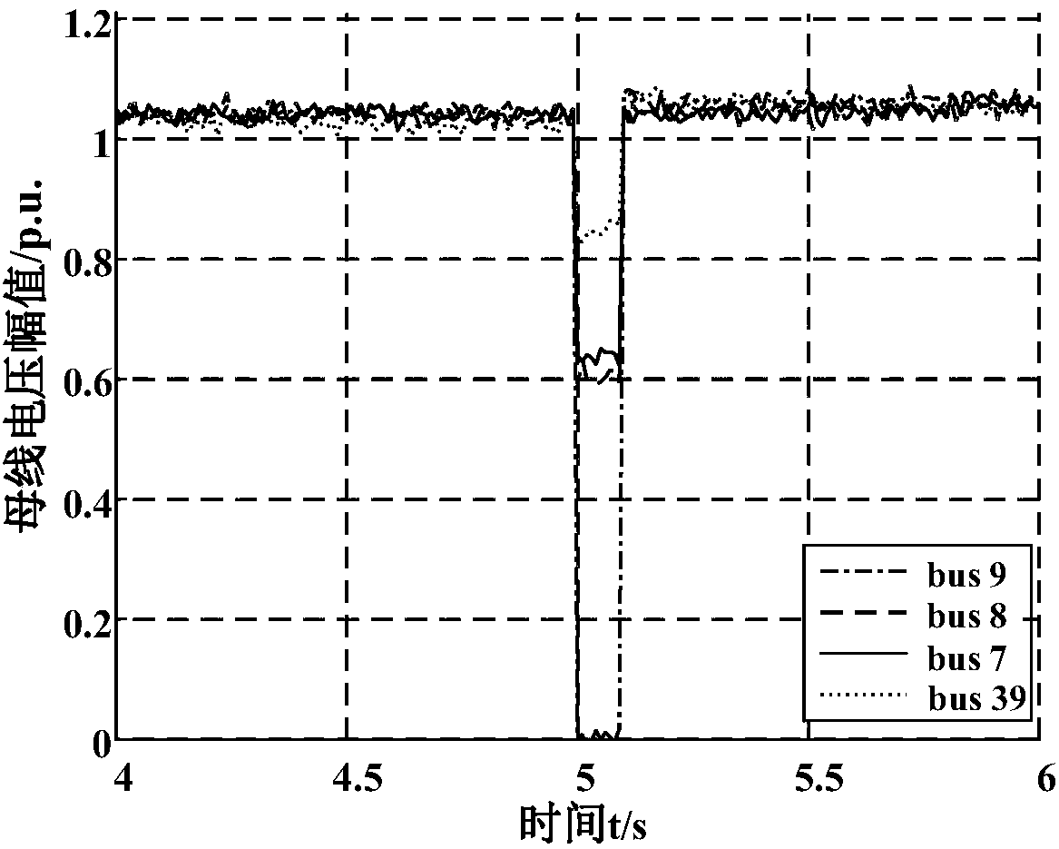 Fault moment determining and fault region location method based on random matrix theory