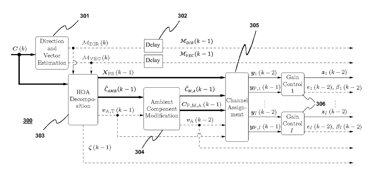 Method for compressing a higher order ambisonics (HOA) signal, method for decompressing a compressed HOA signal, apparatus for compressing a HOA signal, and apparatus for decompressing a compressed HOA signal