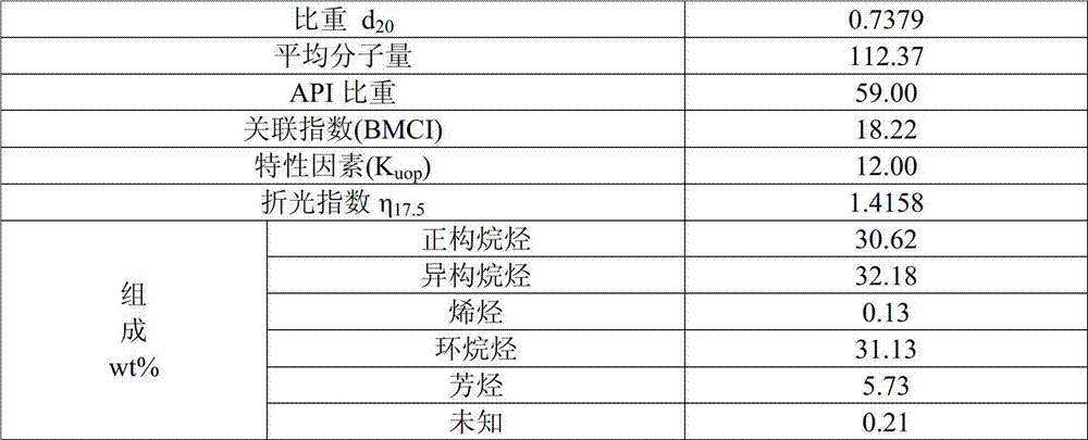 Hydrocarbon cracking furnace tube for suppressing coking and preparation method thereof