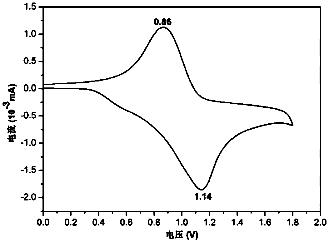 Multifunctional triarylamine-containing oxazine polymer and preparation method and application thereof