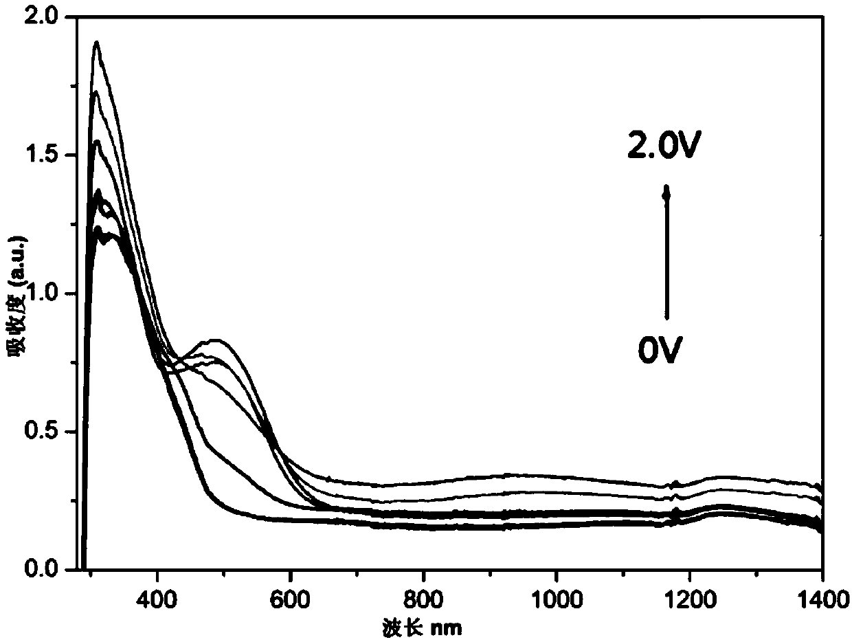 Multifunctional triarylamine-containing oxazine polymer and preparation method and application thereof