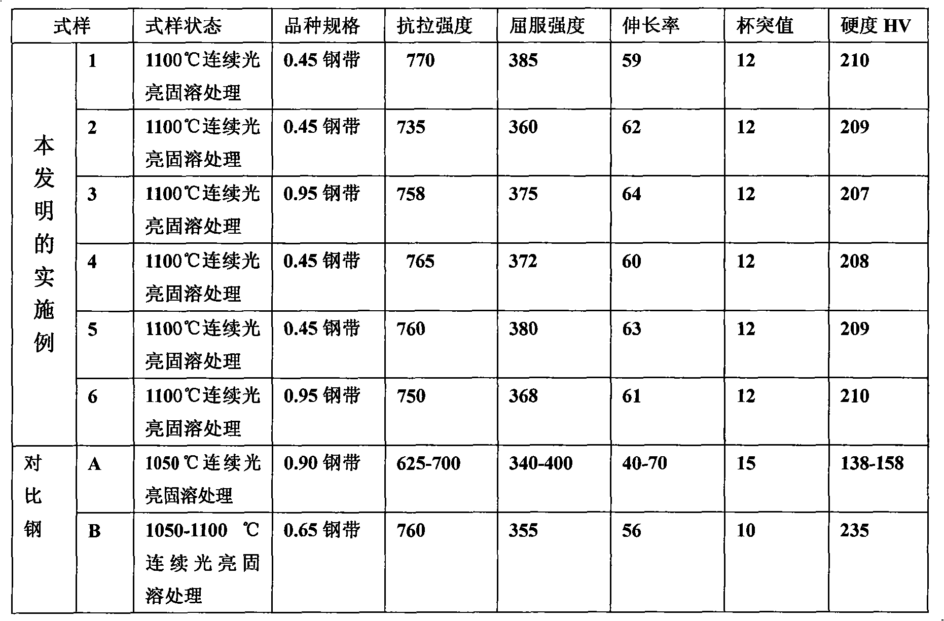 Austenitic stainless steel