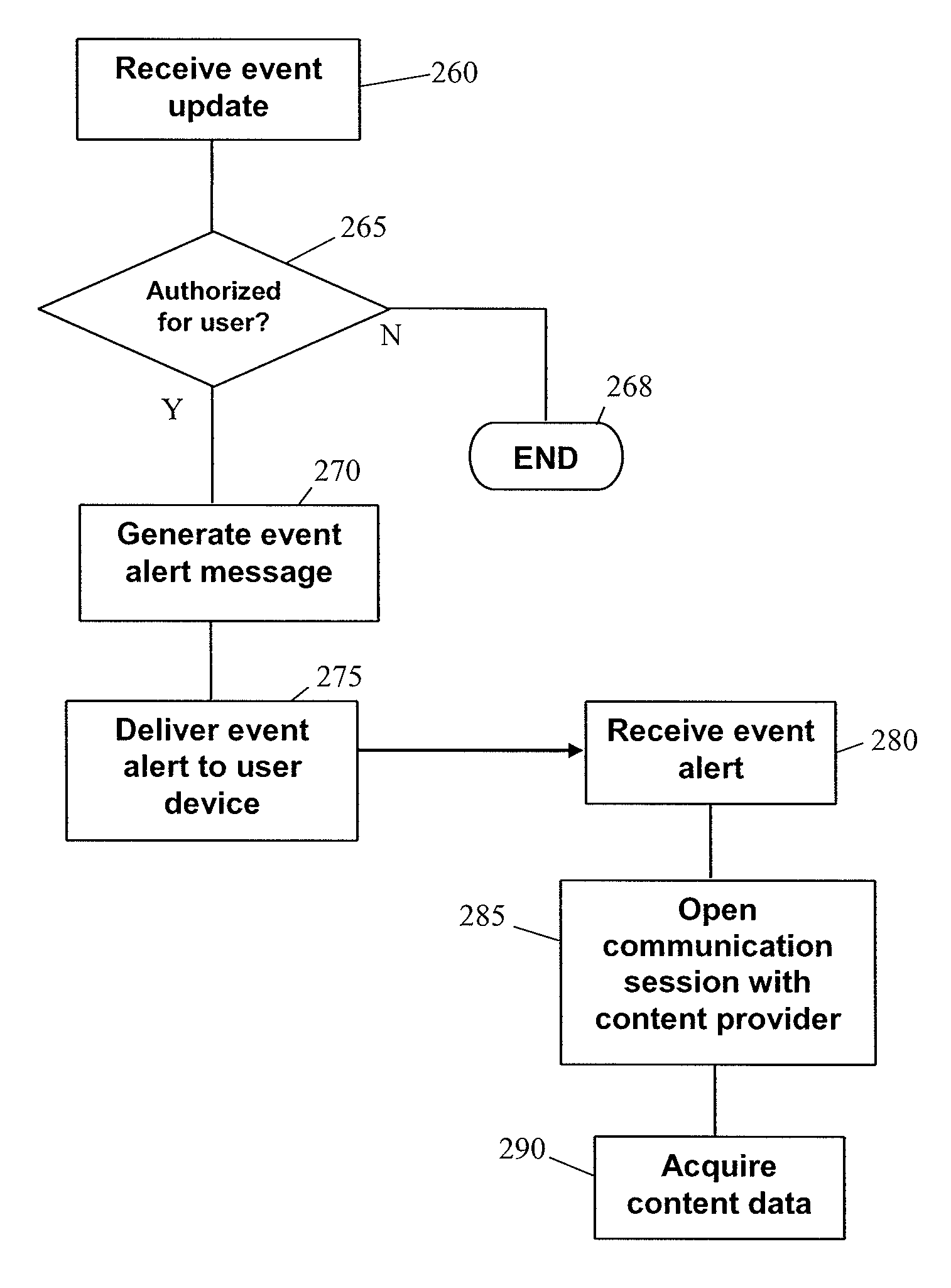 Message push with pull of information to a communications computing device