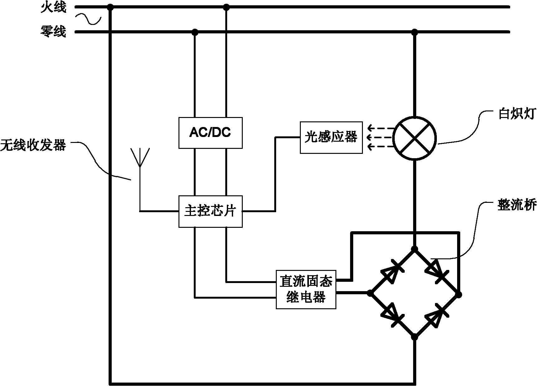 Method for remotely and wirelessly controlling illumination end