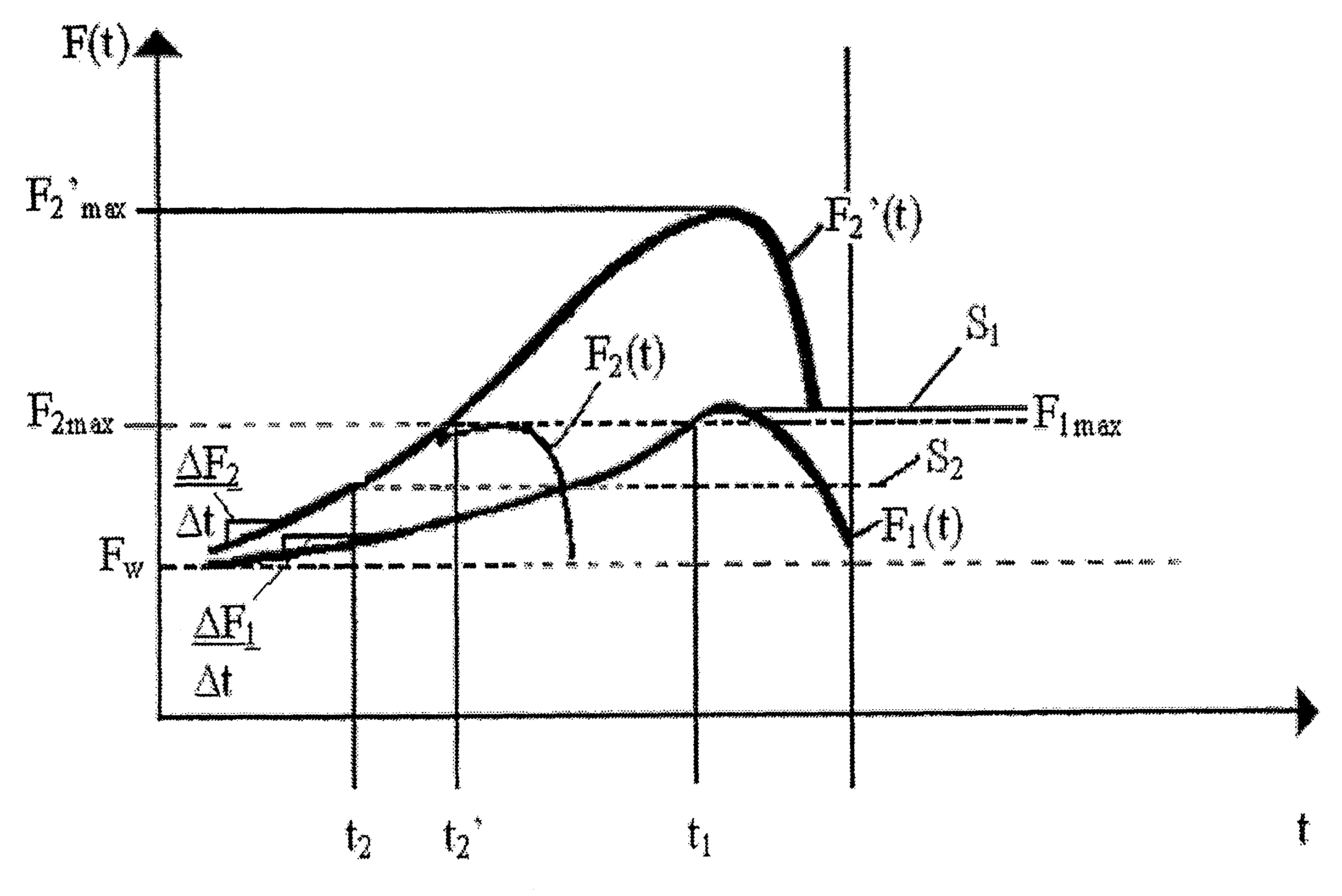 Controlling device of a regulating device of a motor vehicle