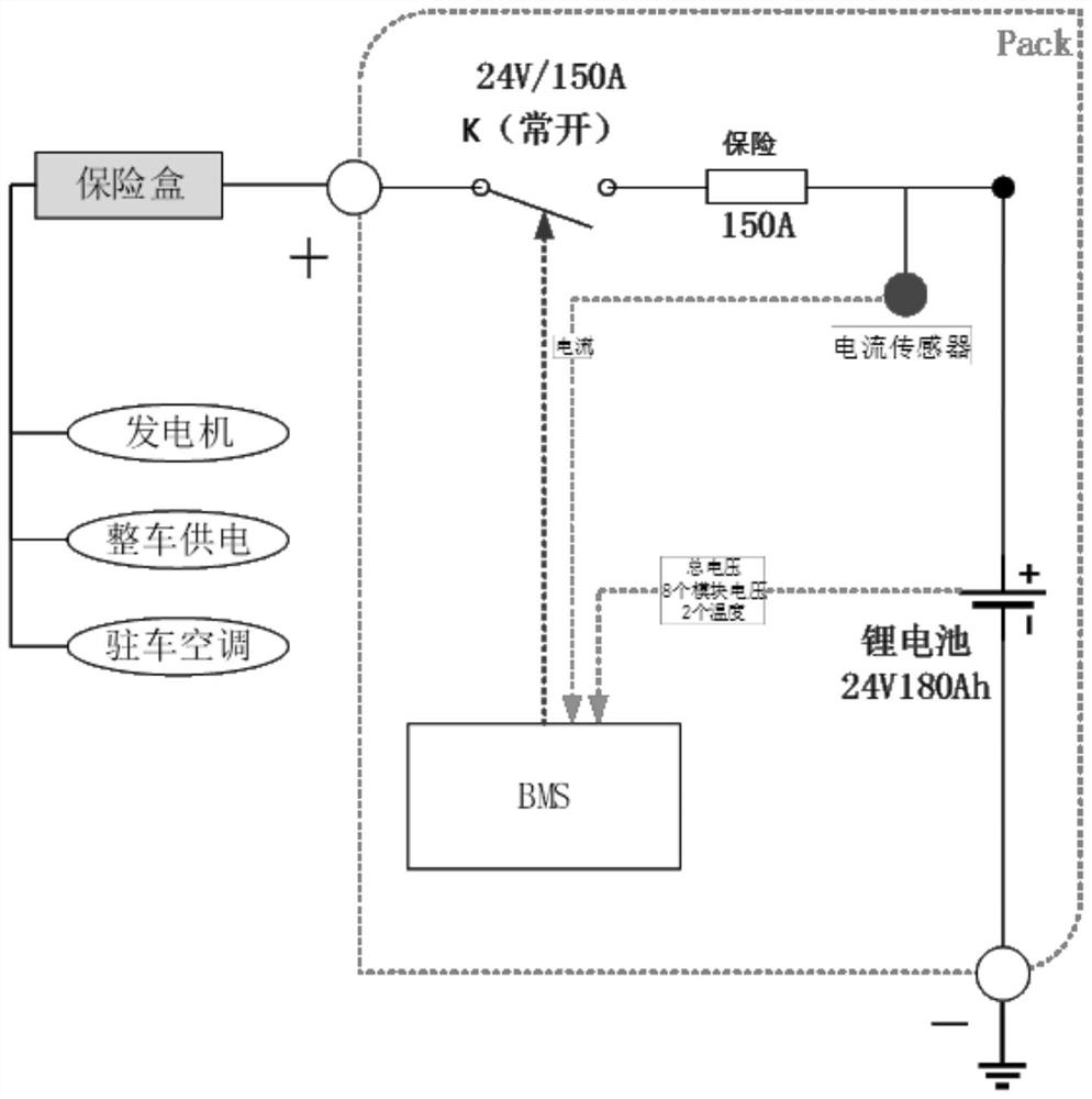 Lithium battery management system based on parking air conditioner