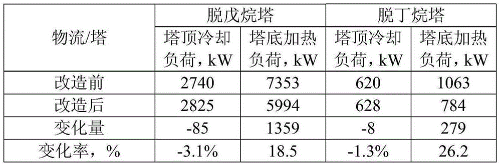 Reforming heat recycling technology and device