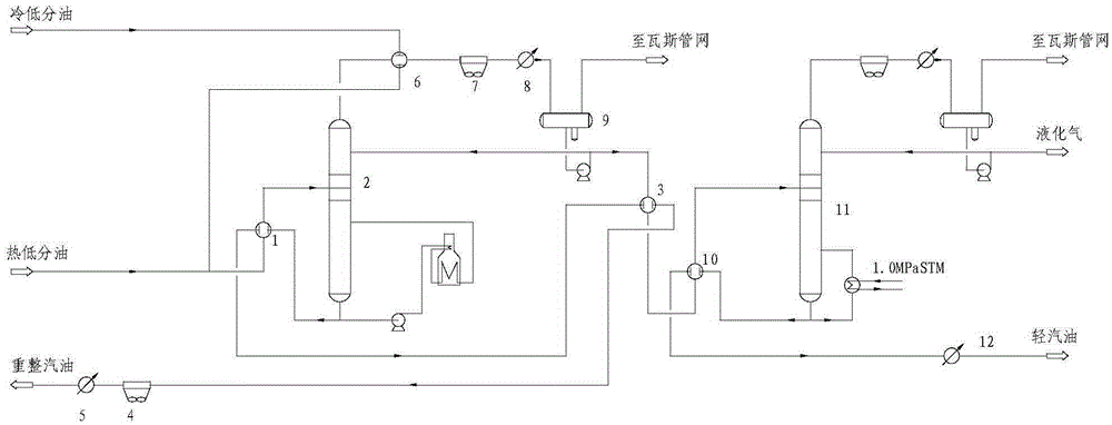 Reforming heat recycling technology and device