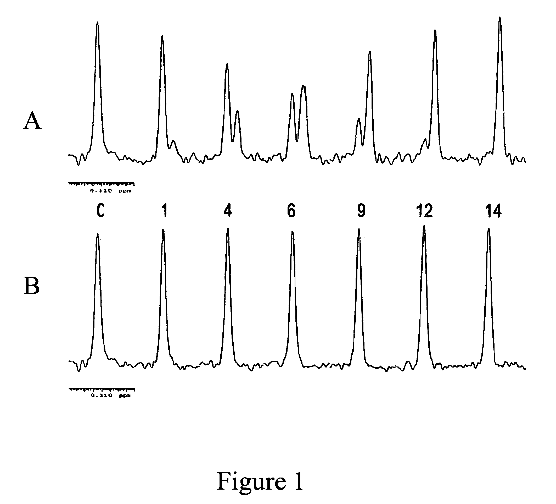 Fluorine NMR spectroscopy for biochemical screening