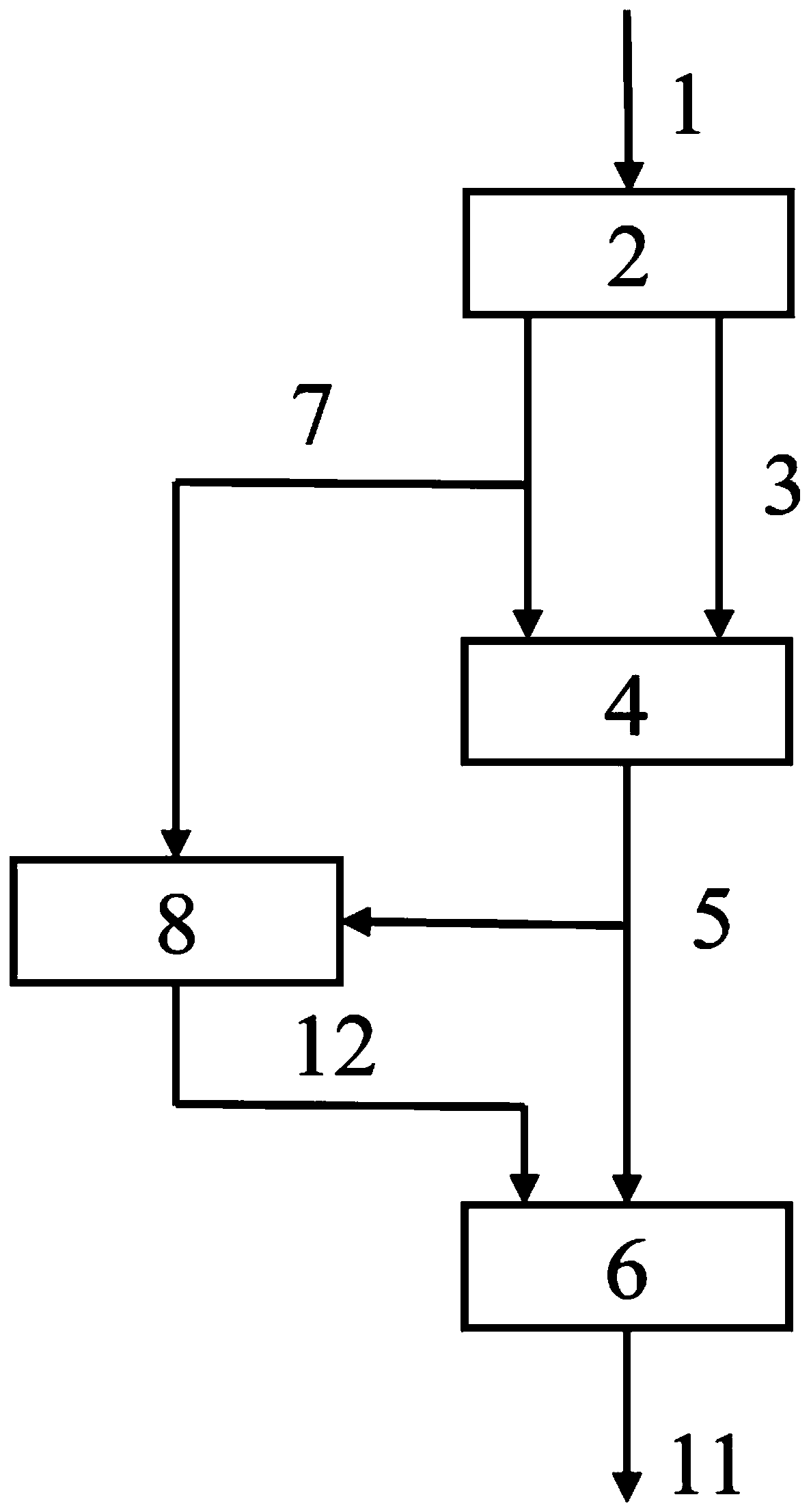 Method for preparing methane-rich gas by utilizing wastes