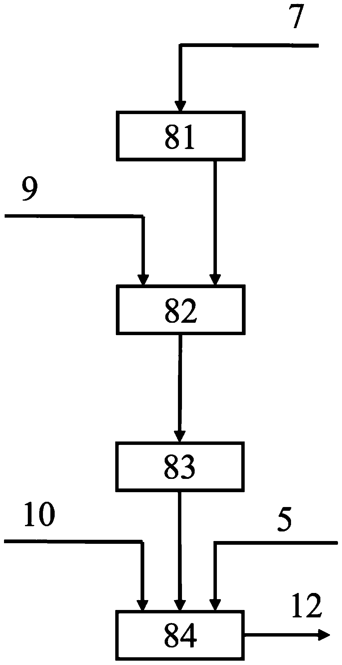 Method for preparing methane-rich gas by utilizing wastes