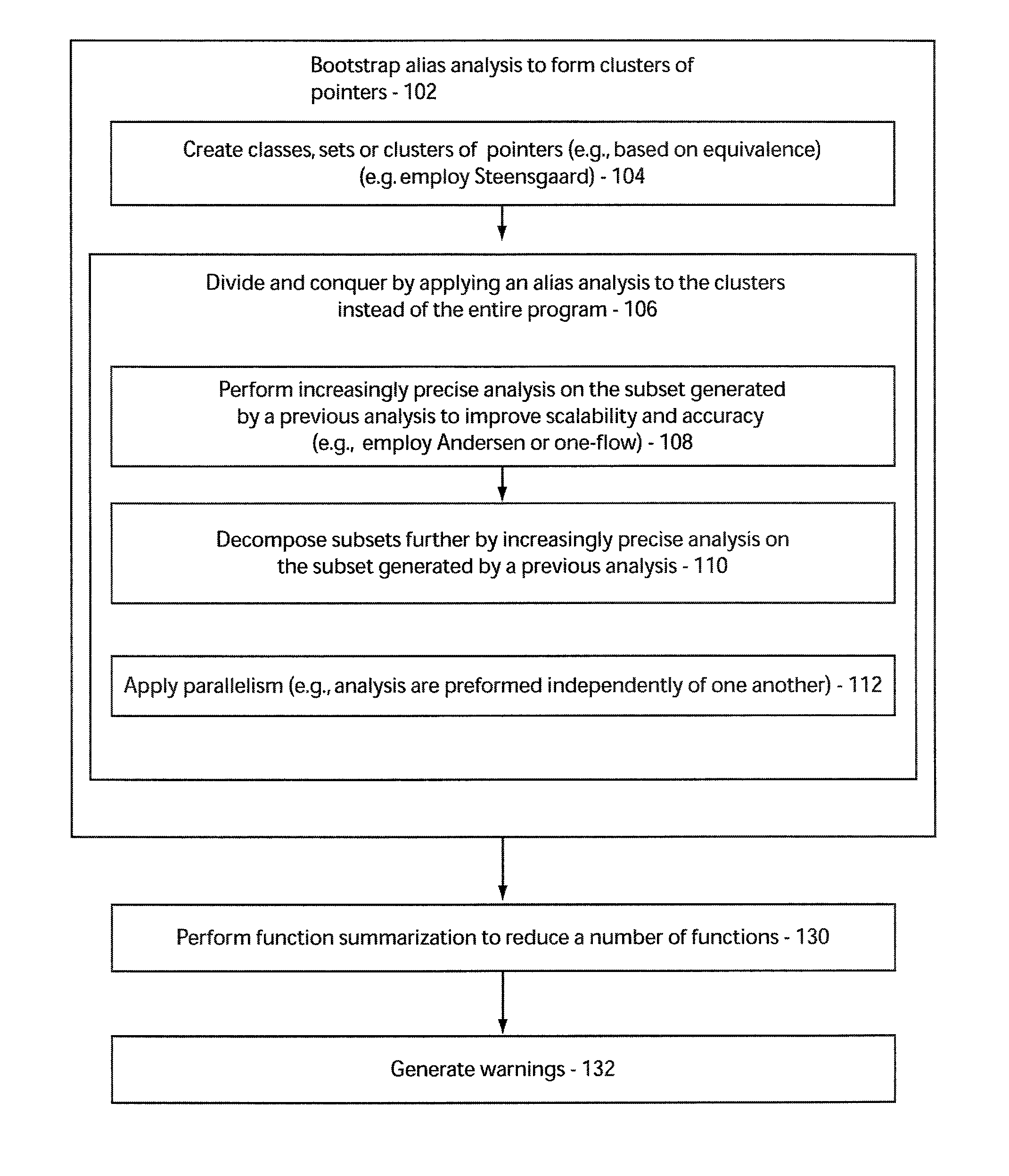 System and method for scalable flow and context-sensitive pointer alias analysis