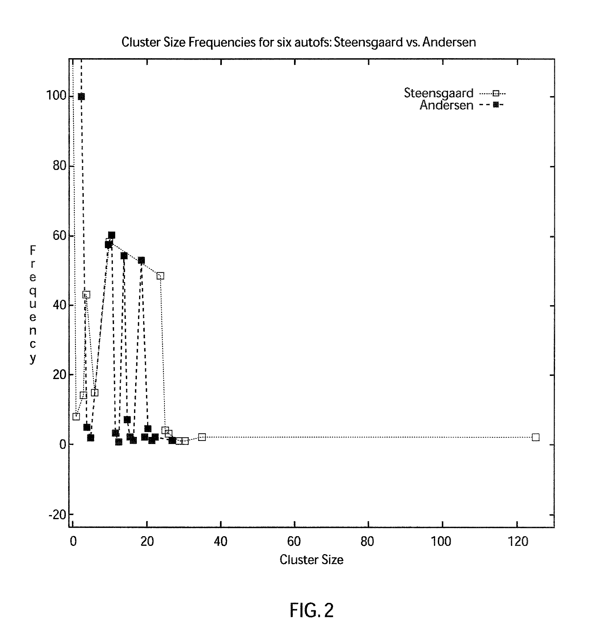 System and method for scalable flow and context-sensitive pointer alias analysis