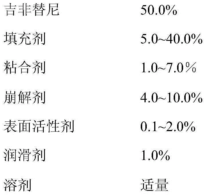 Gefitinib tablet preparation method