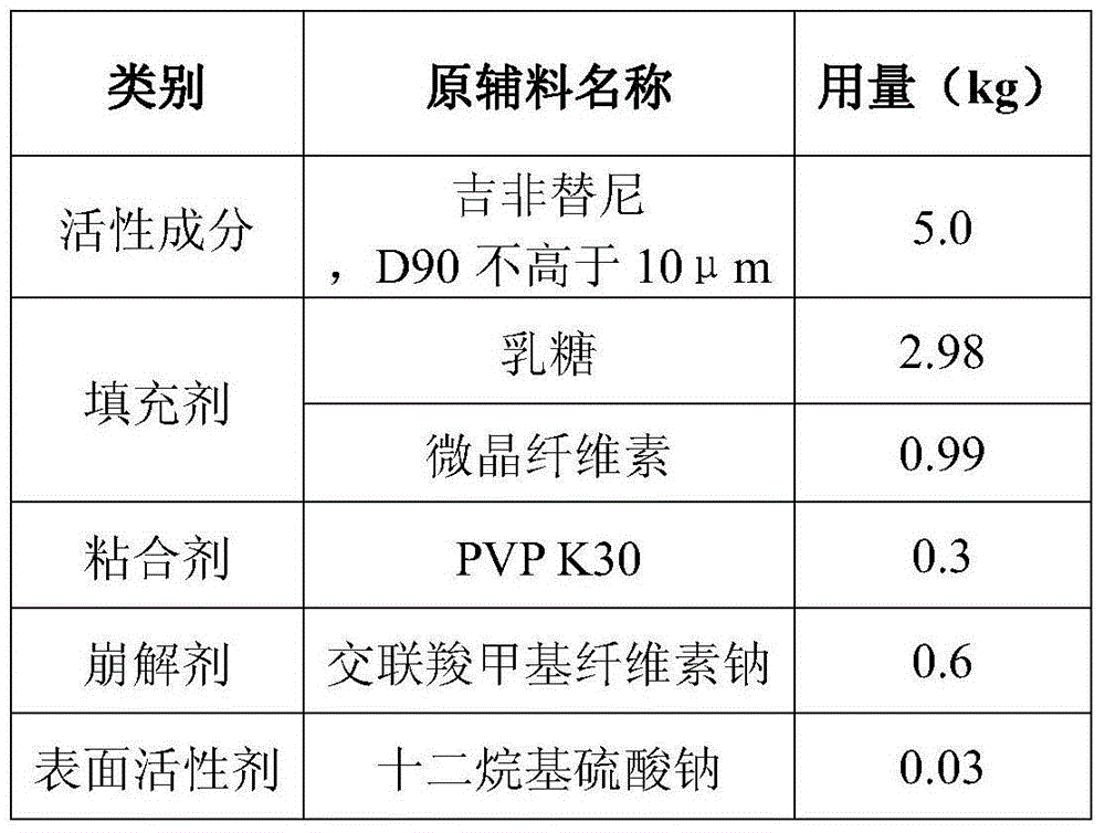 Gefitinib tablet preparation method