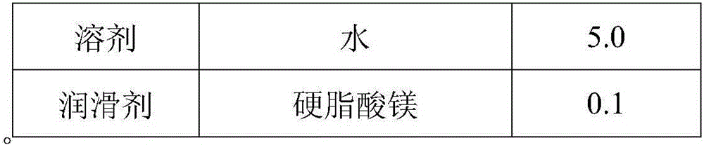 Gefitinib tablet preparation method