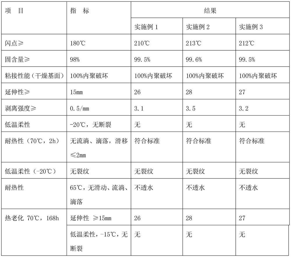 A kind of creep type viscoelastic rubber waterproof coating and production method thereof