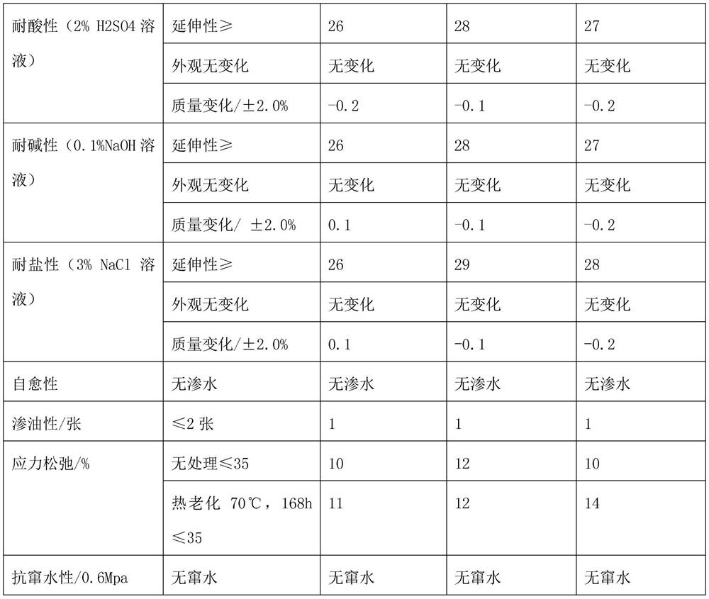 A kind of creep type viscoelastic rubber waterproof coating and production method thereof