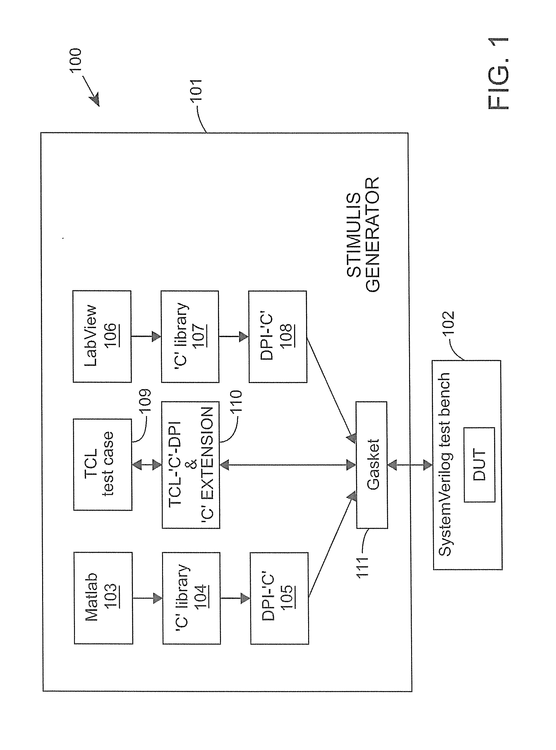 Method and apparatus for system design verification