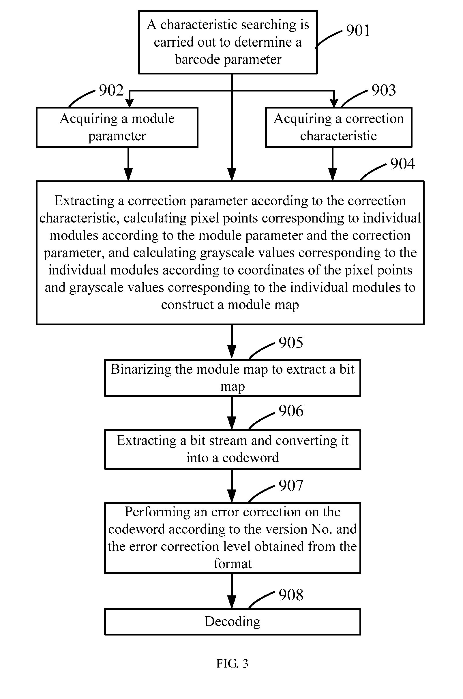 QR barcode decoding chip and decoding method thereof